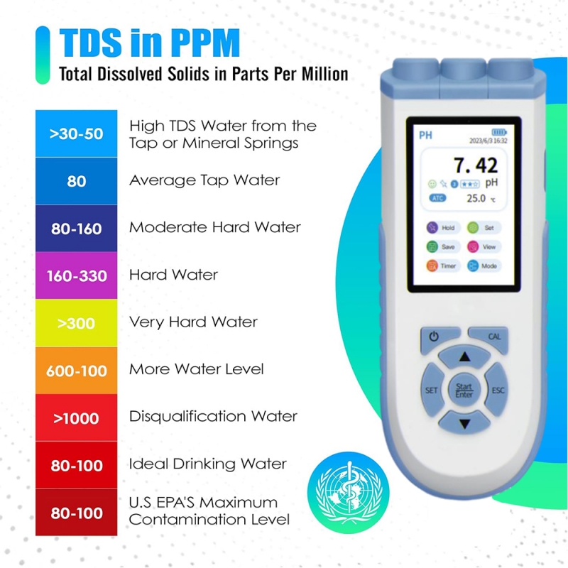 Ph Meter Digital Water Tester - IKEME 디지털 pH 측정기: pH/ORP/EC/TDS/염도/저항/온도/용존 산소